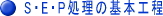 SEdEo̊{H