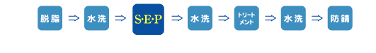 EːSEEEPː˃g[ggː˖hK