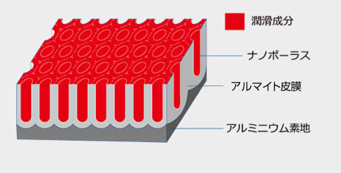 超潤滑アルマイト